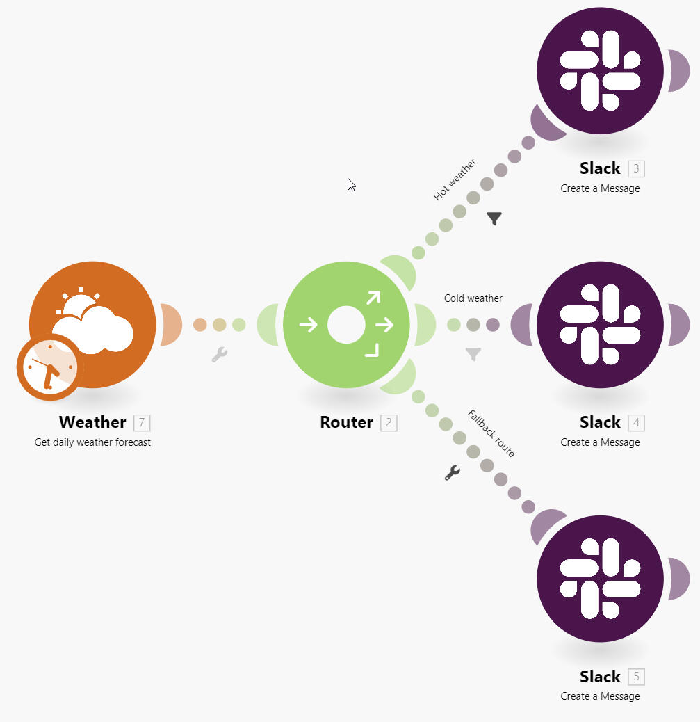 Automation Ace | Troy Tessalone - Make.com Partner